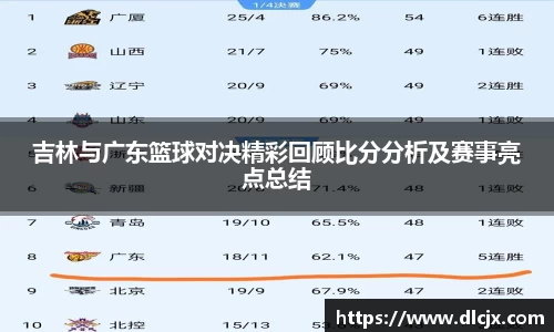 吉林与广东篮球对决精彩回顾比分分析及赛事亮点总结